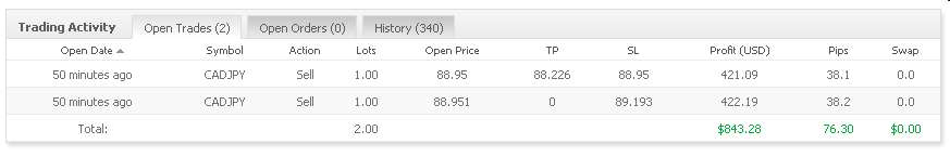 Vom Forexhandel leben? -der Versuch eines Beweises 308337