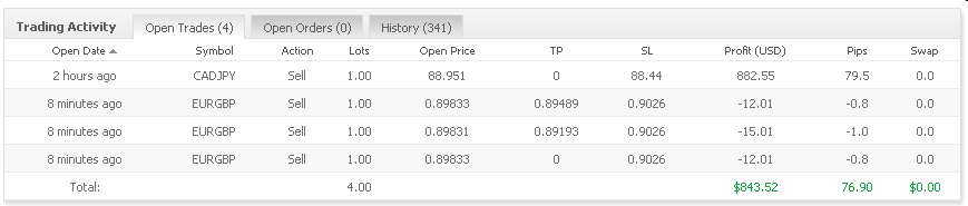 Vom Forexhandel leben? -der Versuch eines Beweises 308370