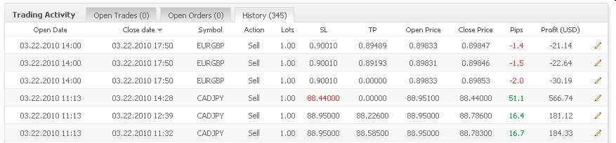 Vom Forexhandel leben? -der Versuch eines Beweises 308435