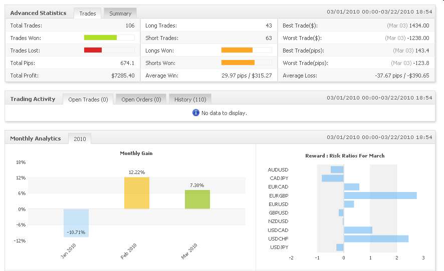 Vom Forexhandel leben? -der Versuch eines Beweises 308437