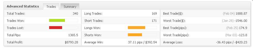 Vom Forexhandel leben? -der Versuch eines Beweises 308439