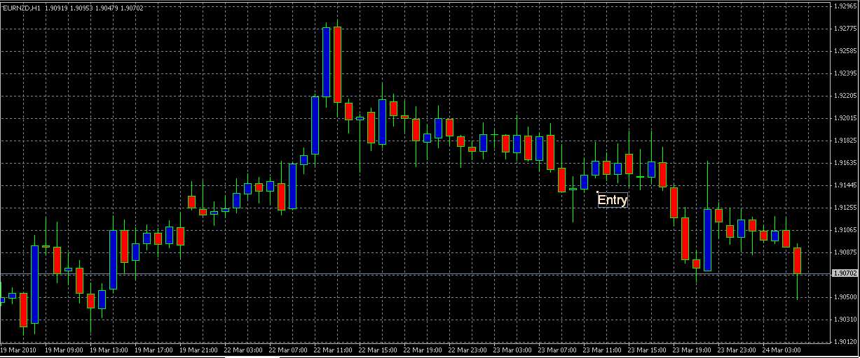 Vom Forexhandel leben? -der Versuch eines Beweises 308767