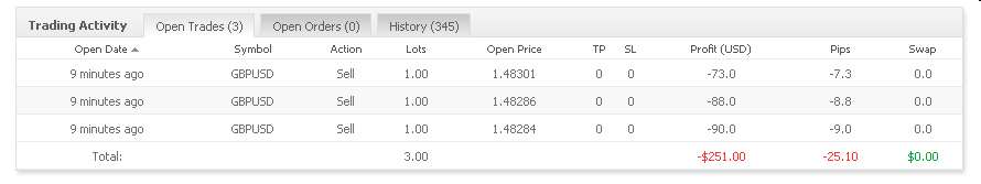 Vom Forexhandel leben? -der Versuch eines Beweises 309460