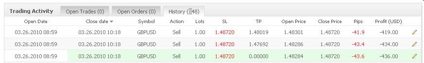 Vom Forexhandel leben? -der Versuch eines Beweises 309487