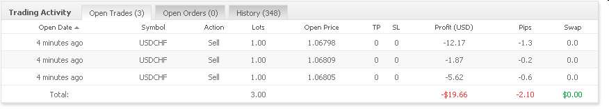 Vom Forexhandel leben? -der Versuch eines Beweises 309489