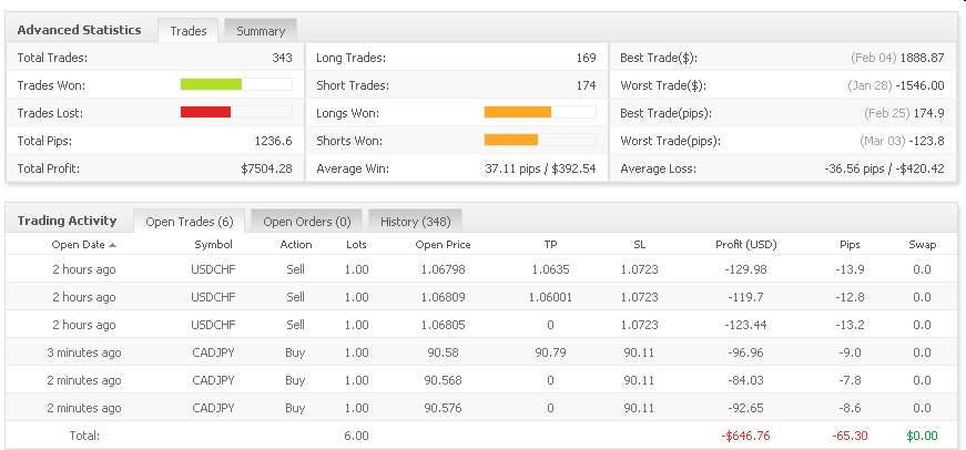 Vom Forexhandel leben? -der Versuch eines Beweises 309516