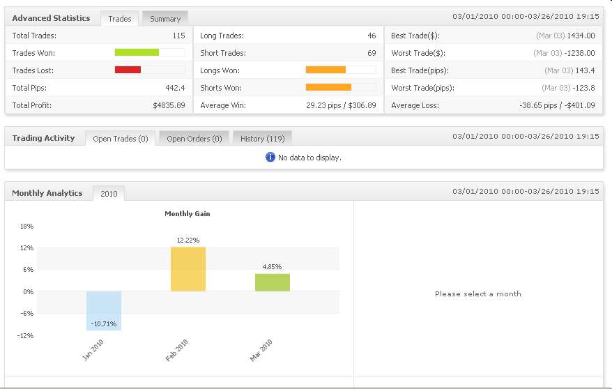 Vom Forexhandel leben? -der Versuch eines Beweises 309632