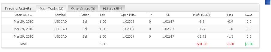 Vom Forexhandel leben? -der Versuch eines Beweises 309947