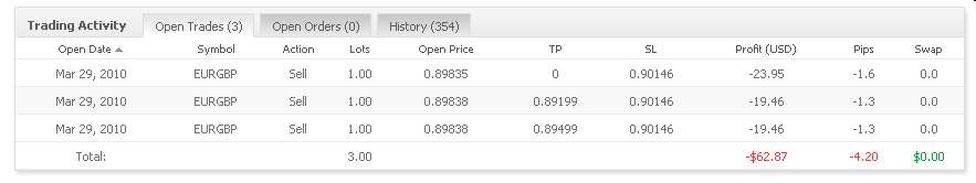 Vom Forexhandel leben? -der Versuch eines Beweises 310035