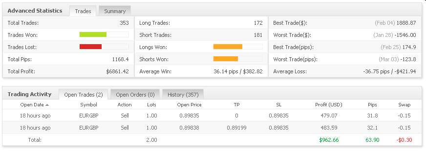 Vom Forexhandel leben? -der Versuch eines Beweises 310236