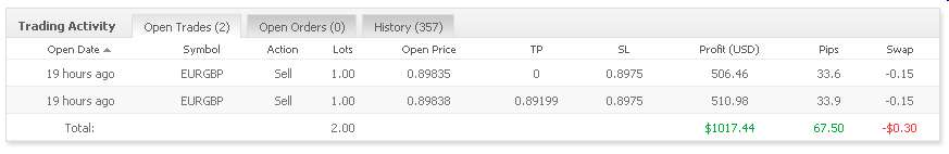 Vom Forexhandel leben? -der Versuch eines Beweises 310242