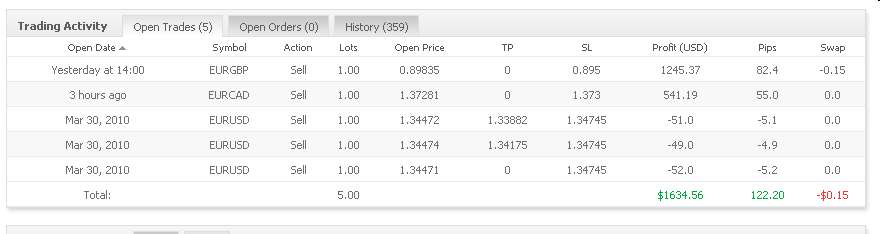 Vom Forexhandel leben? -der Versuch eines Beweises 310314