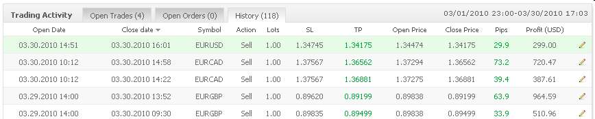 Vom Forexhandel leben? -der Versuch eines Beweises 310333
