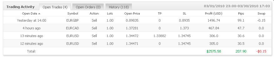 Vom Forexhandel leben? -der Versuch eines Beweises 310334