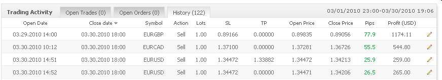 Vom Forexhandel leben? -der Versuch eines Beweises 310376