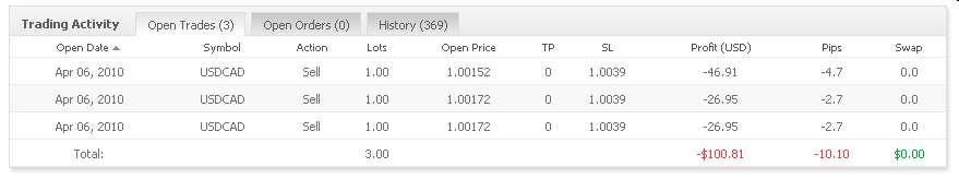 Vom Forexhandel leben? -der Versuch eines Beweises 311495
