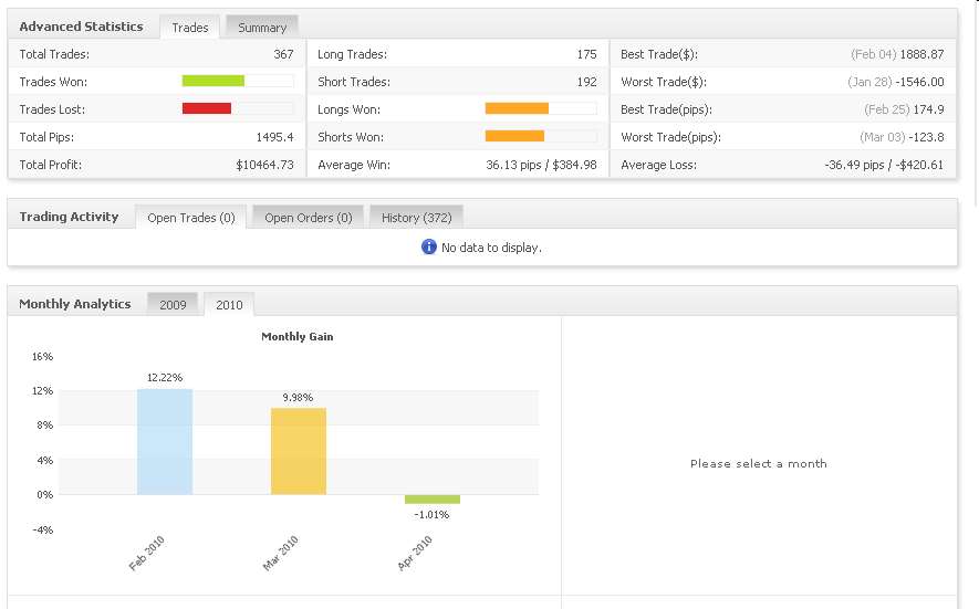 Vom Forexhandel leben? -der Versuch eines Beweises 311638