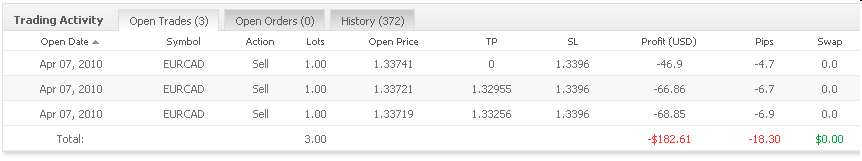 Vom Forexhandel leben? -der Versuch eines Beweises 311753
