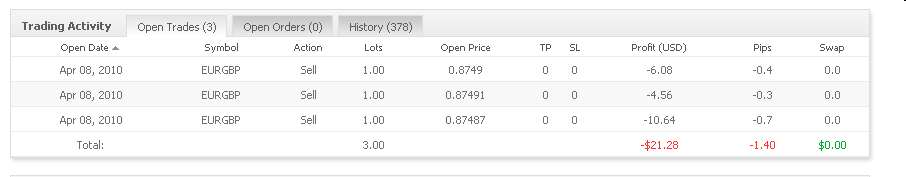 Vom Forexhandel leben? -der Versuch eines Beweises 311944