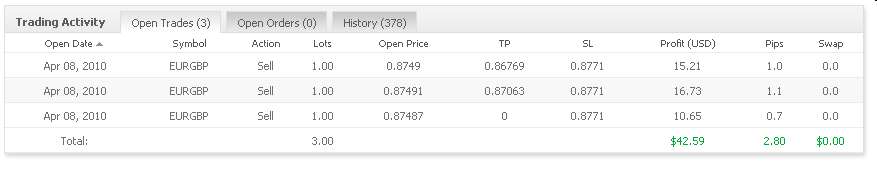 Vom Forexhandel leben? -der Versuch eines Beweises 311953