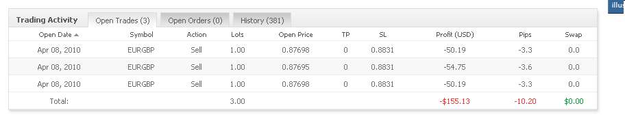 Vom Forexhandel leben? -der Versuch eines Beweises 312006