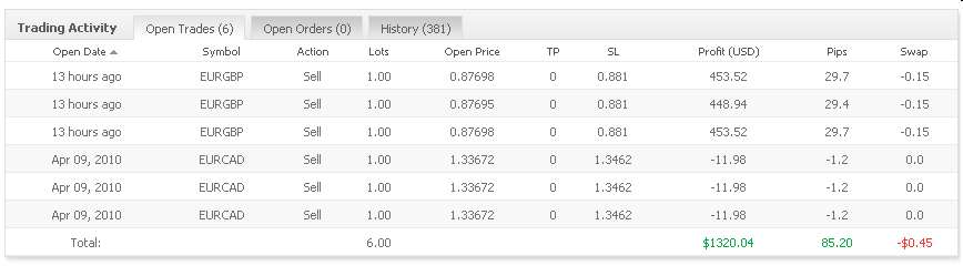 Vom Forexhandel leben? -der Versuch eines Beweises 312138