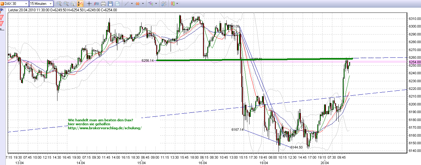 oegeat Chart´s Indices - Devisen - Rohstoffe usw. 314393