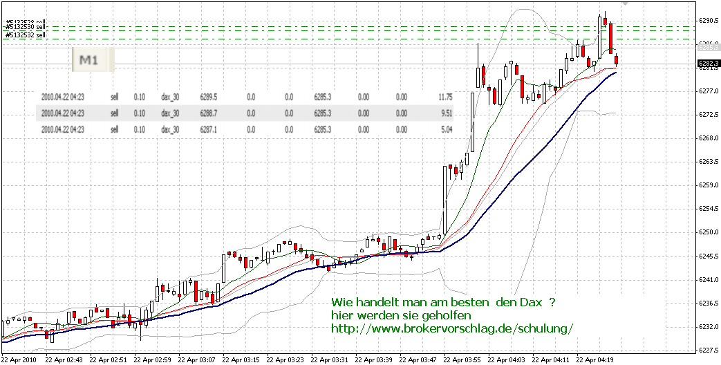 oegeat Chart´s Indices - Devisen - Rohstoffe usw. 314783