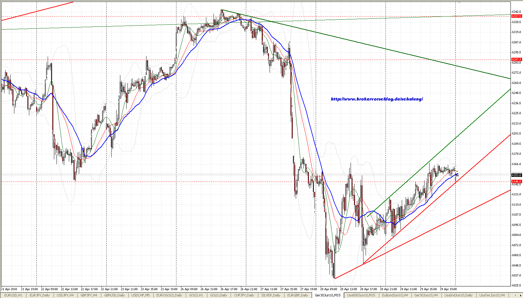 oegeat Chart´s Indices - Devisen - Rohstoffe usw. 316684