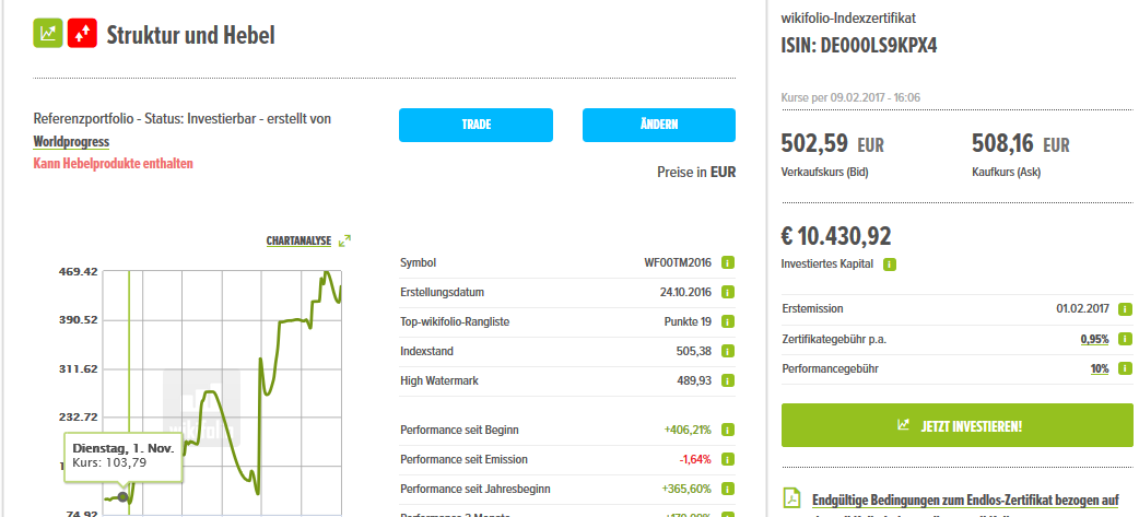 Wikifolio Struktur und Hebel 970427