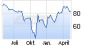 ALNO--Heißer Pennystock auf Turnaroundkurs 19788601