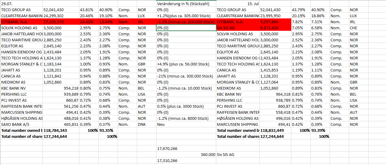 TECO 2030 ASA - Wasserstoff für Schiffe 1266167