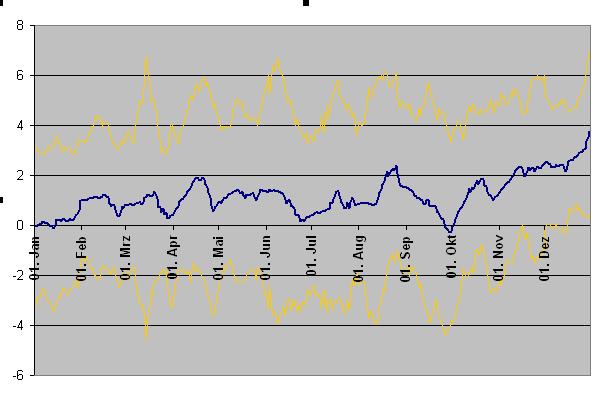 Die Bullen scharren gar nicht mit den Hufen, 340923