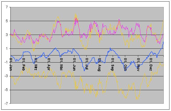 Die Bullen scharren gar nicht mit den Hufen, 341477