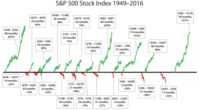 Der USA Bären-Thread 1032946