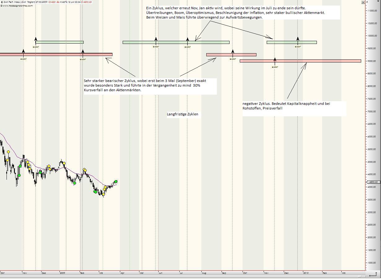 Tranding für kleinen Geldbeutel 235920