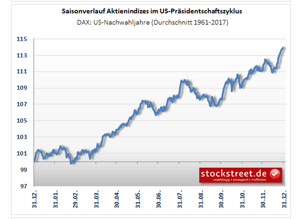 Börse ein Haifischbecken: Trade was du siehst 1284543