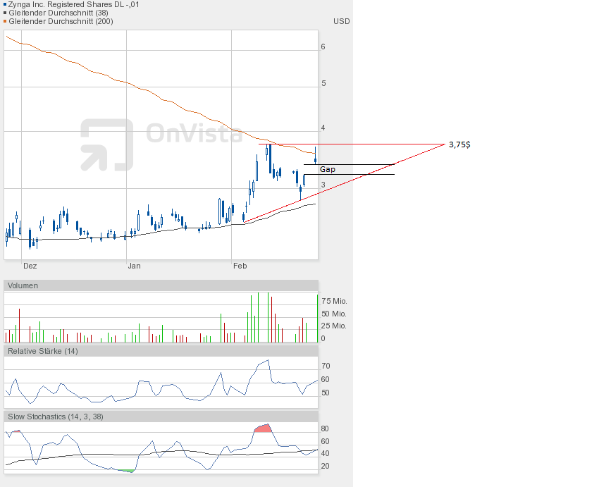 Zynga spielt Börsenspäher für Facebook 582381