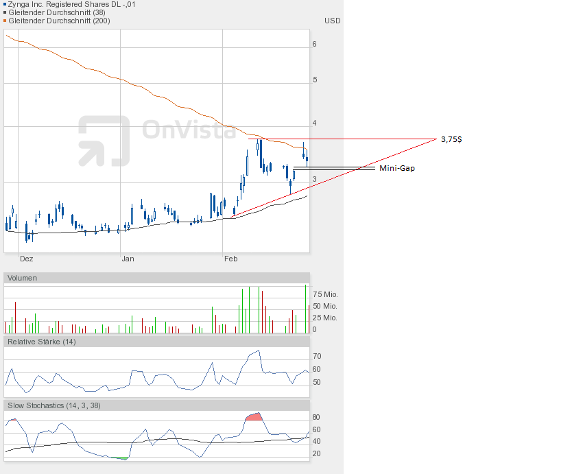 Zynga spielt Börsenspäher für Facebook 582791