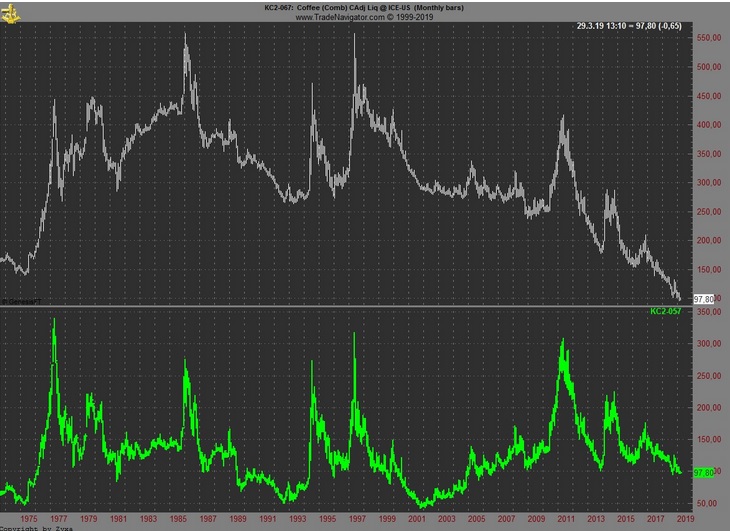 Kaffee long wird interessant 1102755