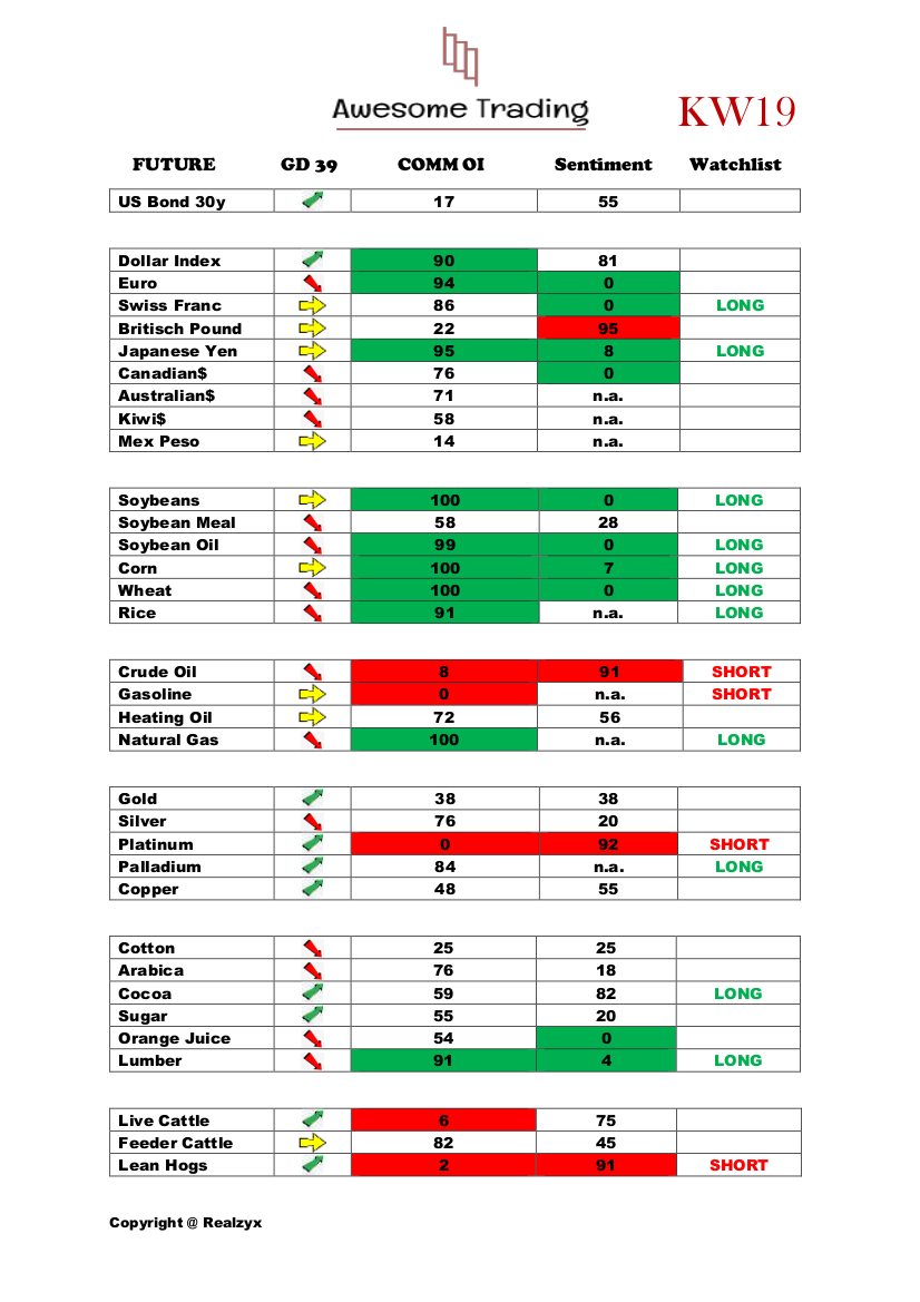 Trading, die echte Realität 1110510