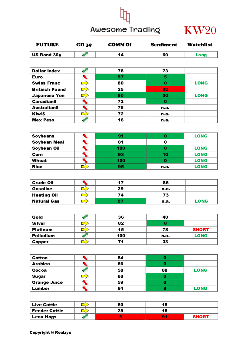 Trading, die echte Realität 1112021