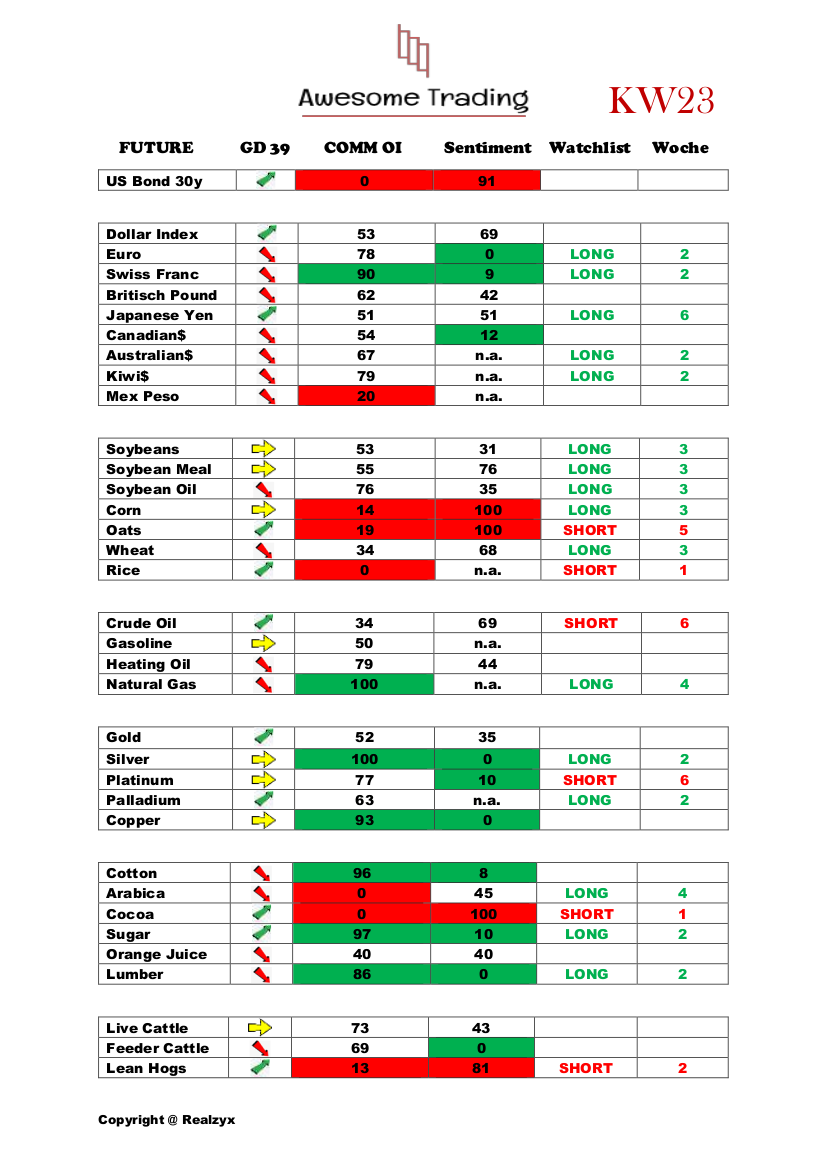 Trading, die echte Realität 1115540