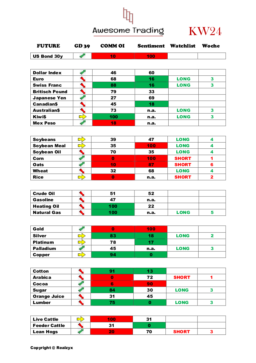 Trading, die echte Realität 1116822