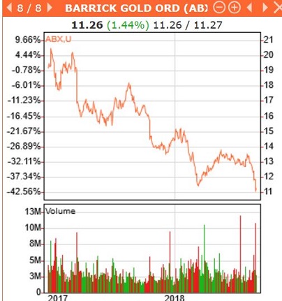 Barrick Gold 2.0 1066825