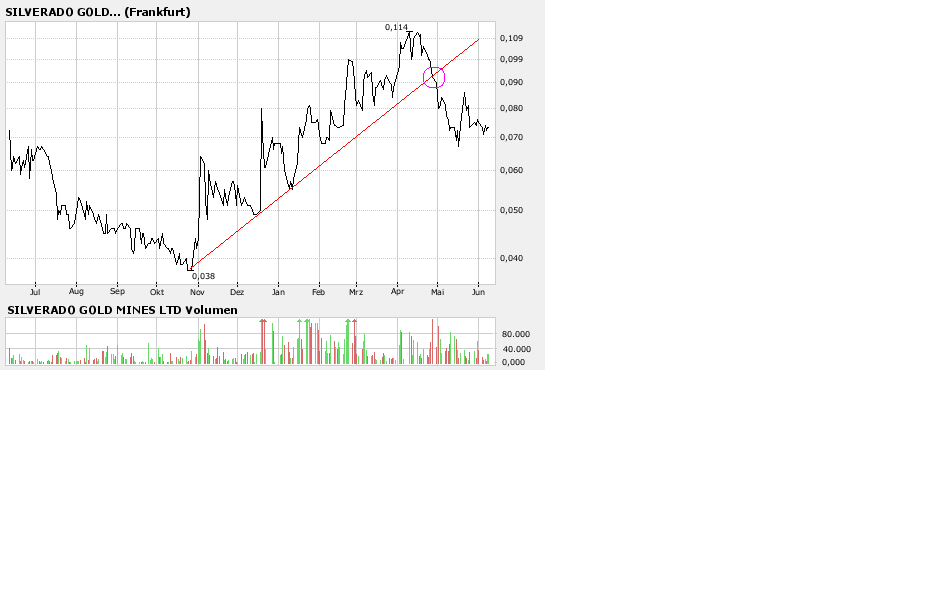 silverado goldmines (867737) 102554