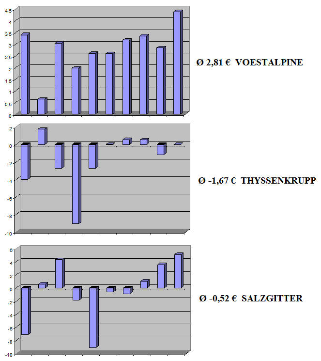 Stahlhersteller - Zykliker 1107094