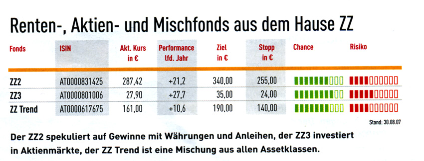ZZ-FONDS - Peter Pühringers Reich der Zinsen 119086