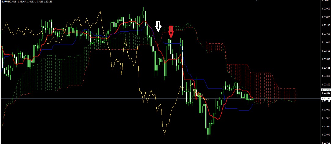 2013 QV DAX-DJ-GOLD-EURUSD-JPY 570956