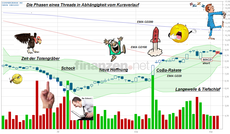 COMMERZBANK kaufen Kz. 28 € 641443